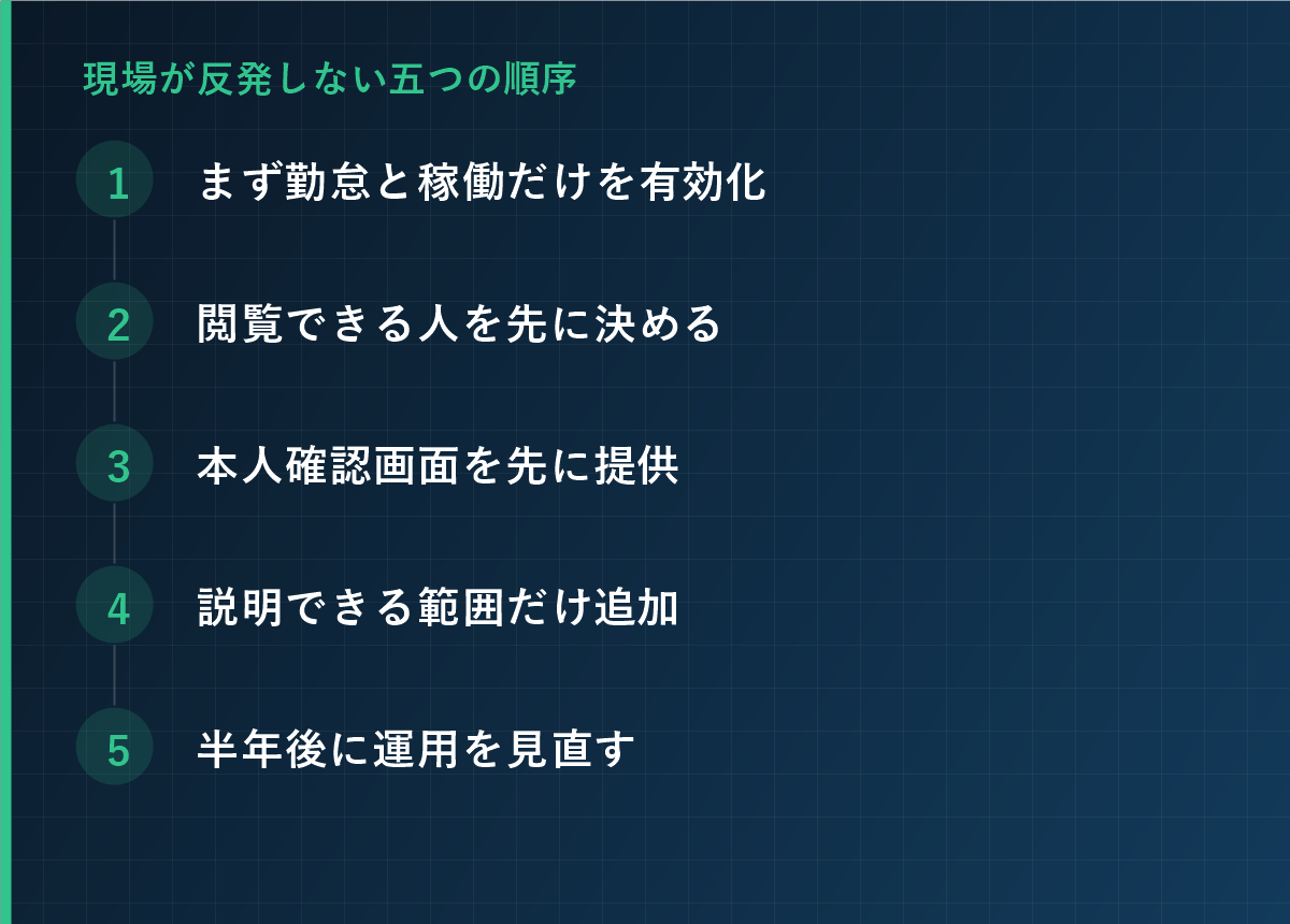 現場が反発しにくい導入の五つの順序