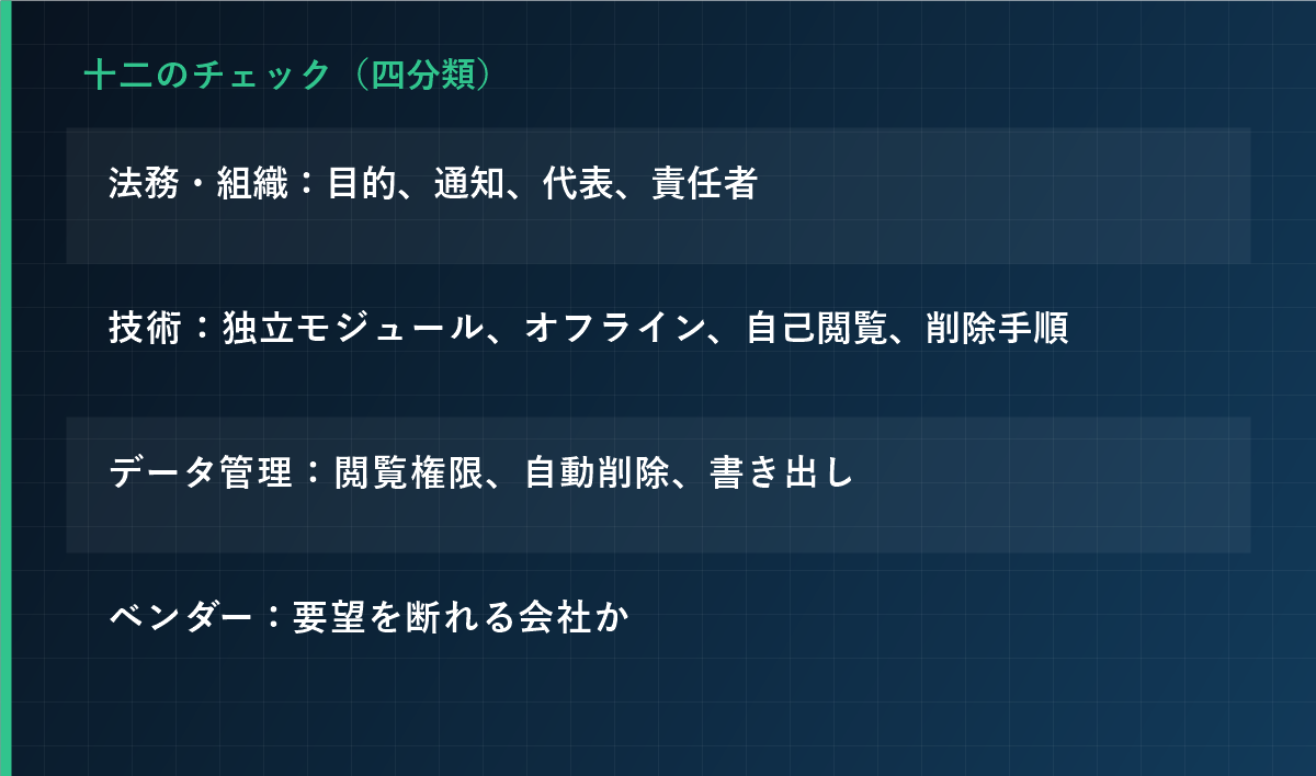 十二のチェック(四分類)