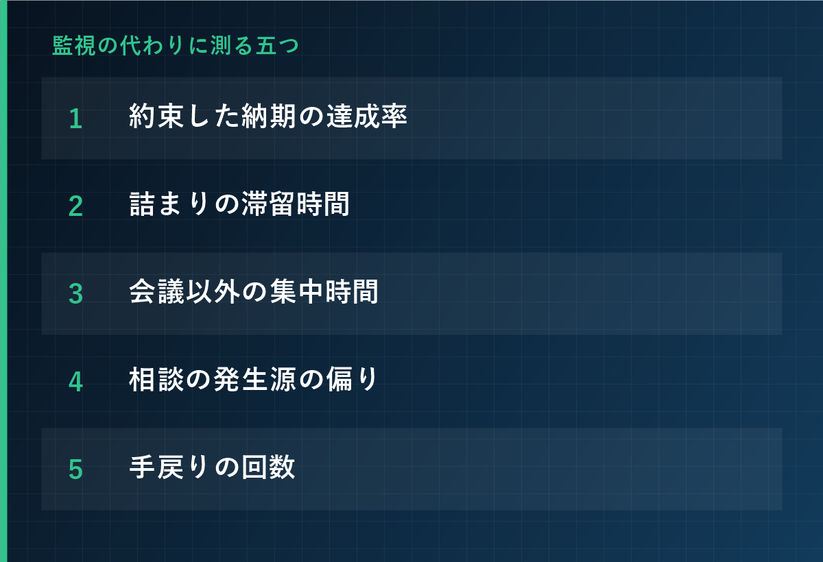 監視の代わりに測る五つ